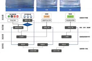 表现出色无奈空砍！康宁汉姆22中13&三分4中3拿下36分4板8助2断