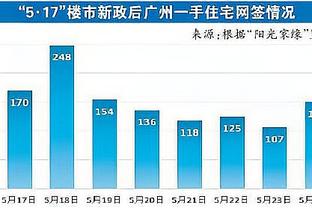 予取予求！东契奇23中12&6记三分拿到36分7板11助4断